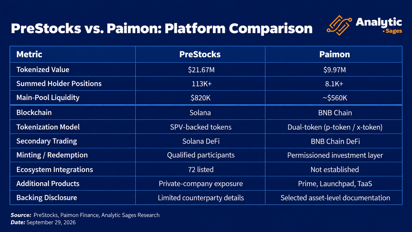 Prestocks vs Paimon Comparison