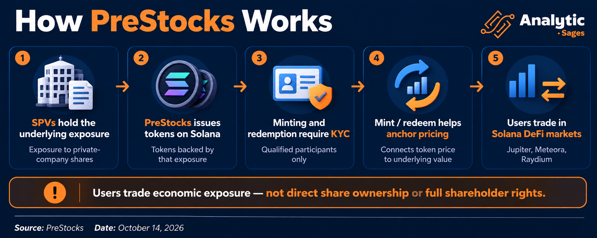 Prestocks Workflow