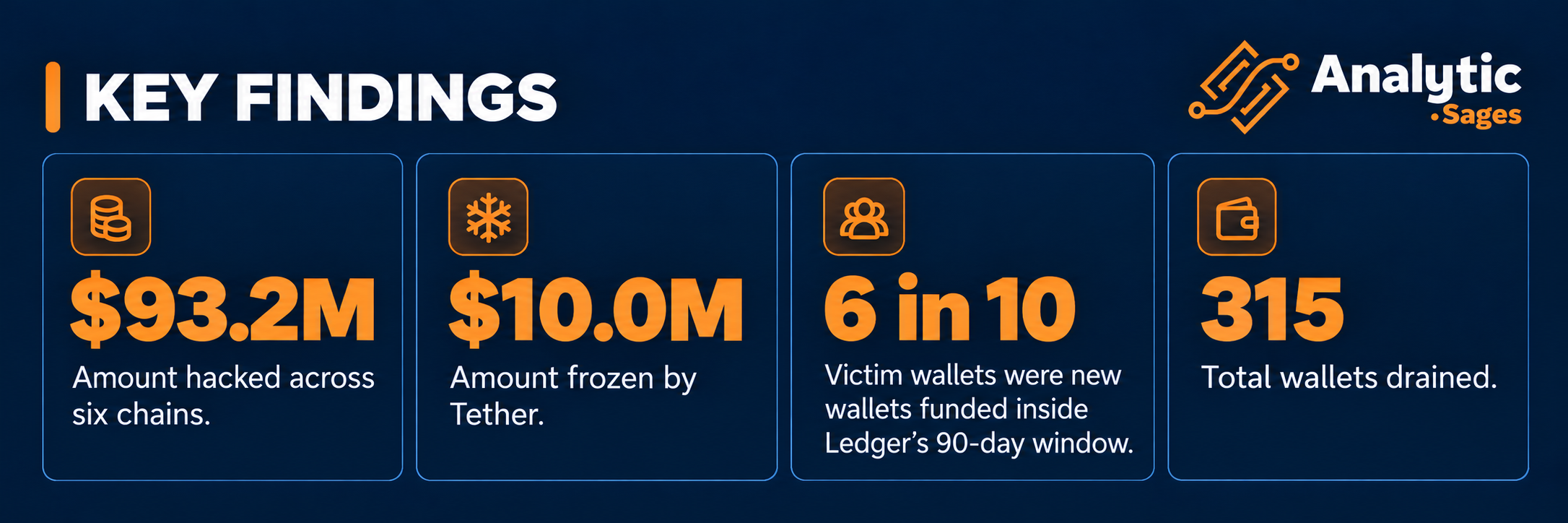 Key findings on Ledger hack